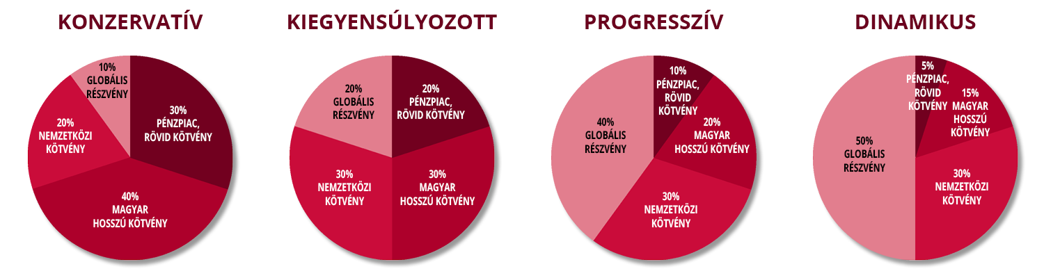 MKB-premium-reszalapok-megcelzott-kitettsege_202207.png