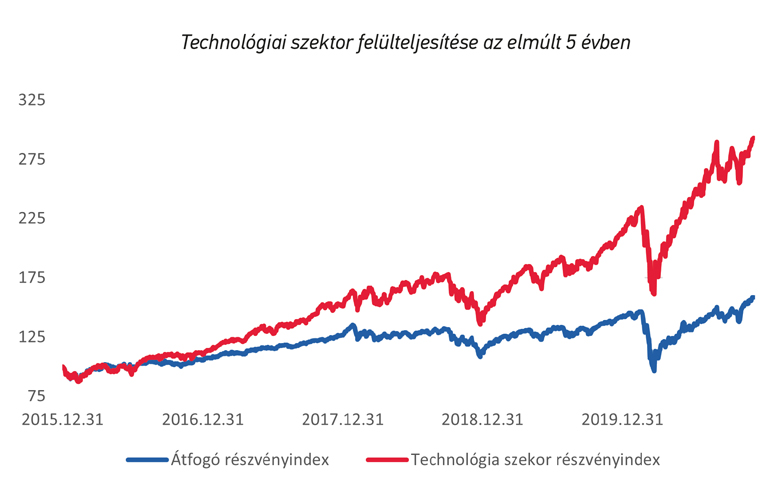 bb_next_alapcsalad_diagram2_780x500.jpg
