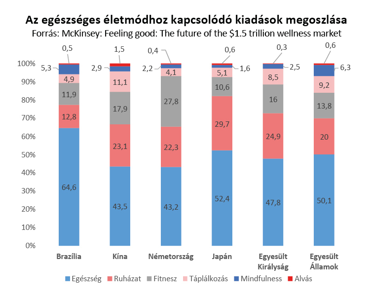 Next_Egeszseg_diagramm.jpg