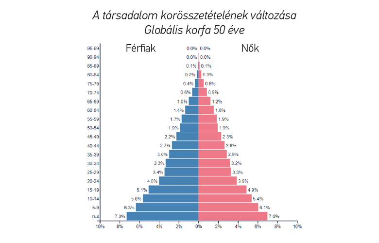 bb_next_alapcsalad_diagram1_780x500.jpg